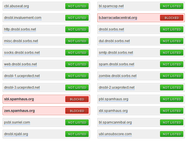 Verificar si una dirección IP está en lista negra