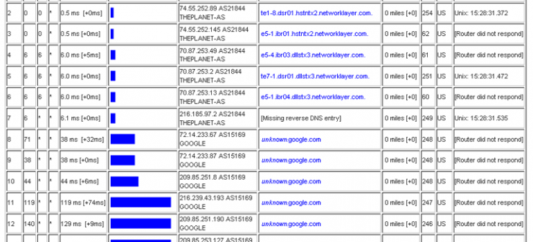 Traceroute de un dominio o dirección ip online