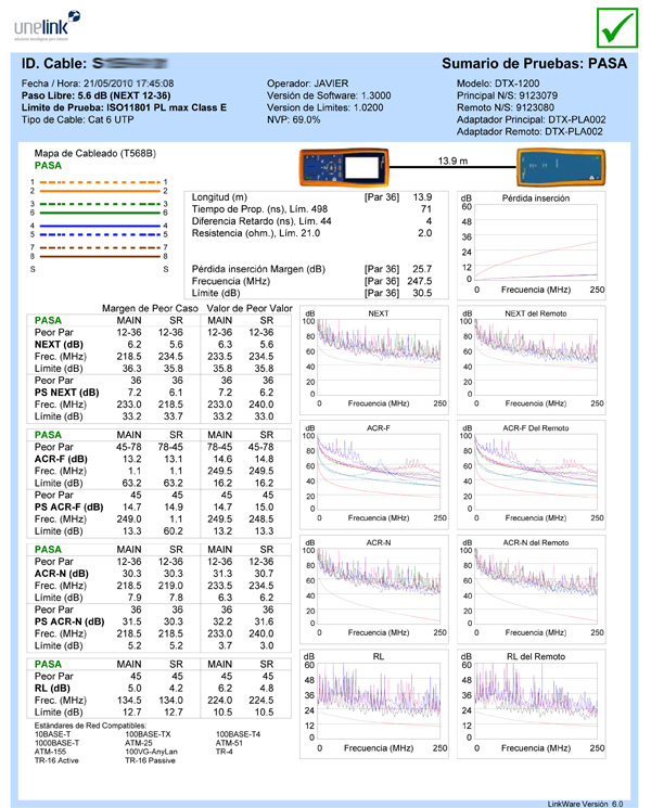Certificados de calidad en todas nuestras instalaciones de servidores