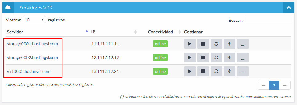 Listado de productos