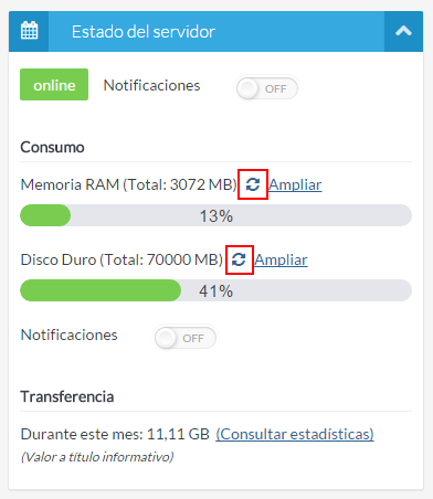 Consulta las estadísticas de consumo actual de tu servidor VPS
