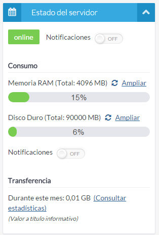 Estadísticas en servidores virtuales