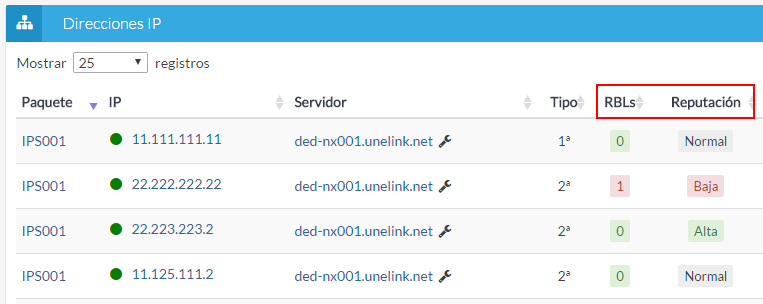 Módulo RBLs y reputación integrado en las direcciones IP de los servidores dedicados y VPS