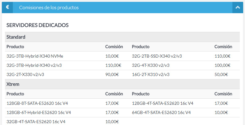 Comisiones de los productos