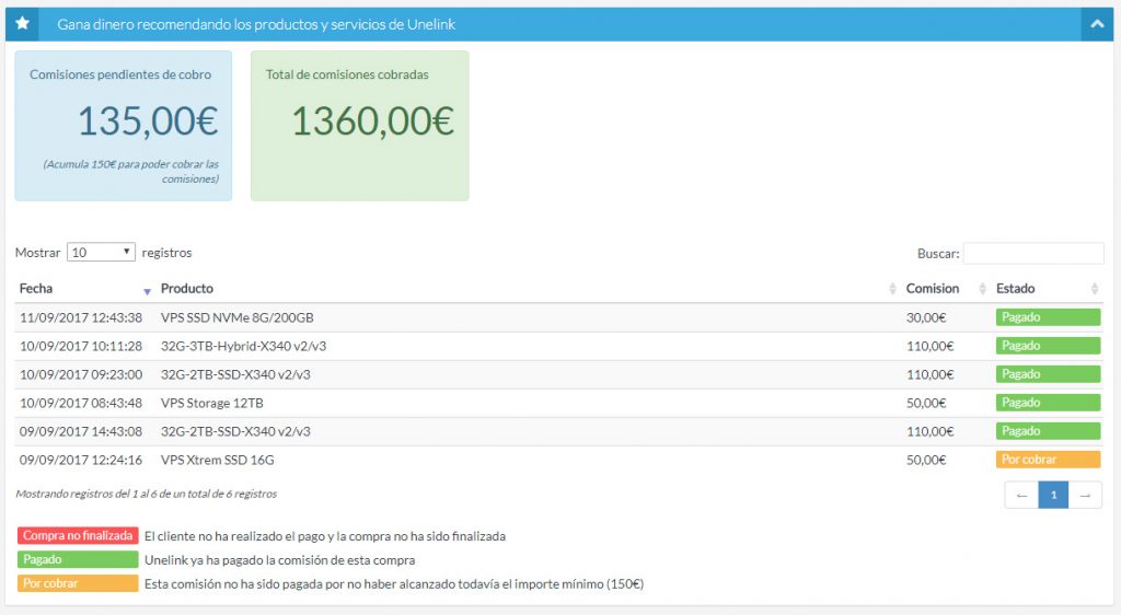 Resumen Programa de Afiliados