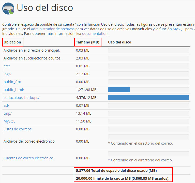 Estadísticas de uso de disco