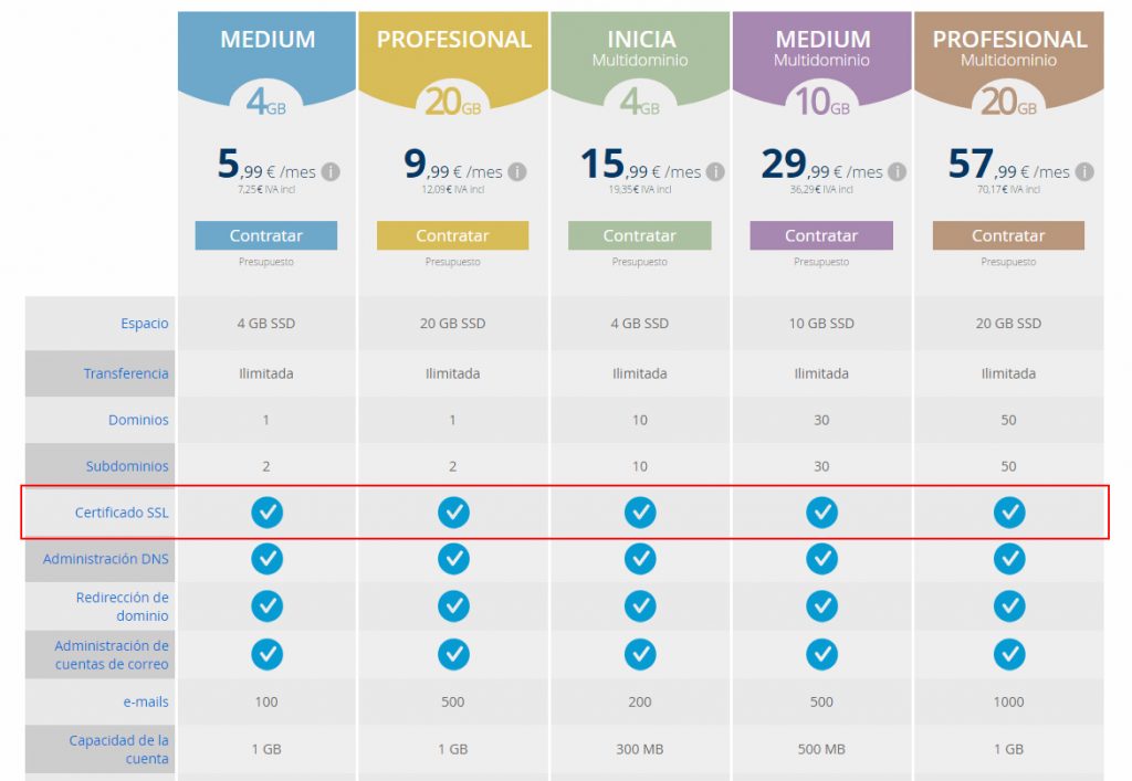 Certificados SSL incluidos en todos los hostings