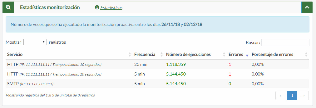 Estadísticas monitorización