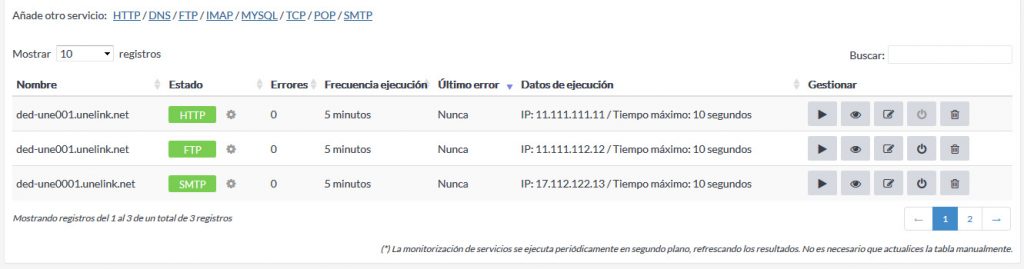 Monitorización servicios
