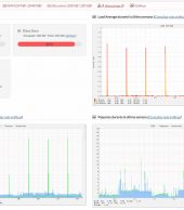 ¿Qué puedo consultar en el nuevo Sistema de Salud para servidores dedicados y VPS?