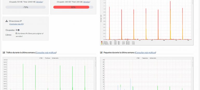 ¿Qué puedo consultar en el nuevo Sistema de Salud para servidores dedicados y VPS?