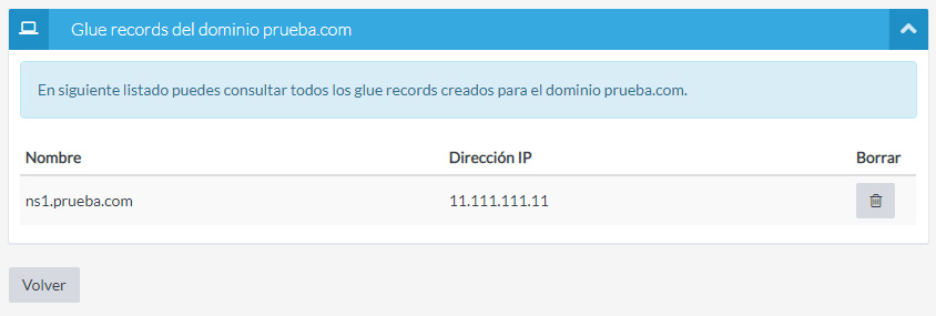 Listado Glue Records