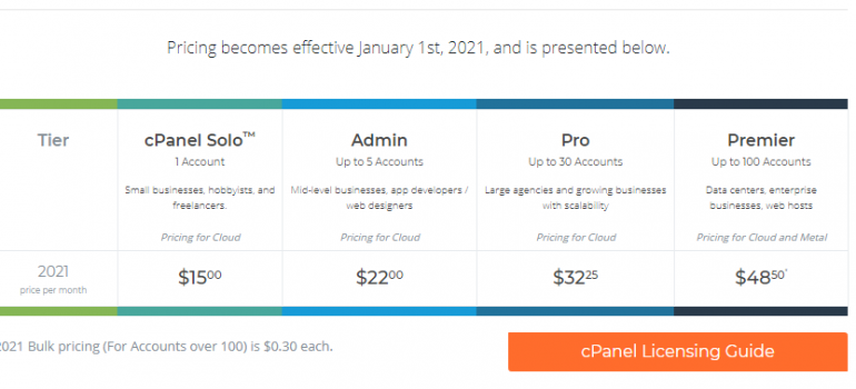 Plesk y cPanel suben de nuevo sus precios