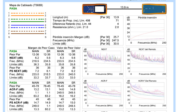 Certificación de calidad