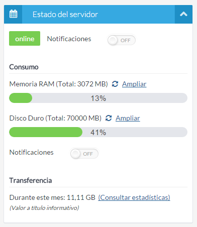 Estadísticas de tráfico.