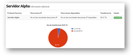 Módulo WHMCS para servidores VPS.